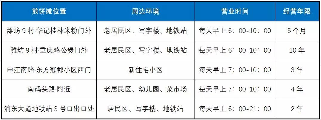 煎饼摊有多赚钱？