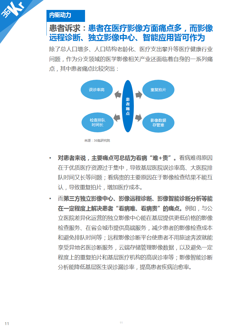 【行研】医学影像，成像蓝海——医学影像行业研究报告