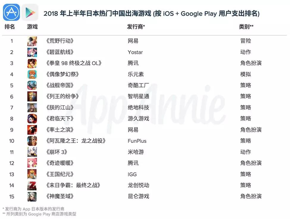 高ARPU值的“游戏孤岛”日本该如何攻克？|《手游出海启示录》之日本篇