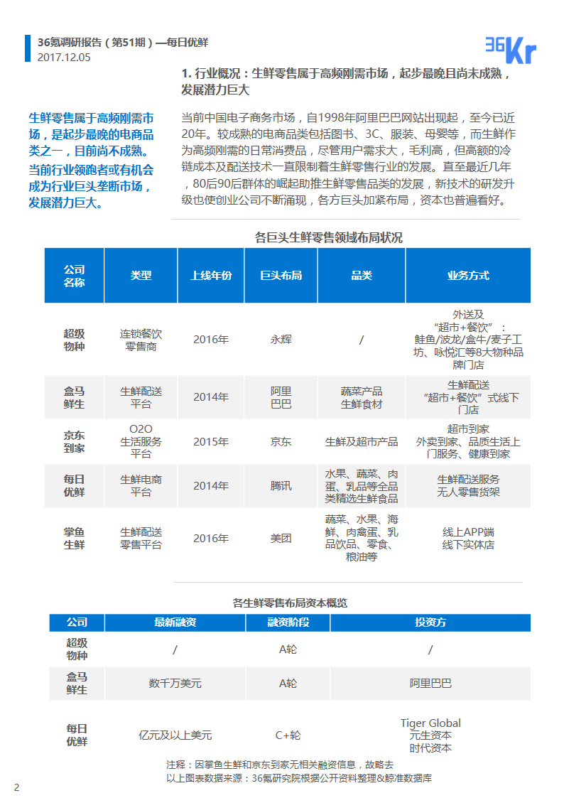 企业调研 | 供应链、物流、用户、数据，每日优鲜将如何搭建它的生鲜王国？