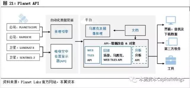 你所不知道的“遥感小卫星”：一个百亿美金的蓝海市场