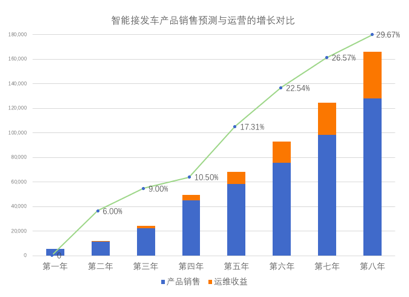 面向千亿级铁路安全市场，「光电高斯」推出人工智能类检测预警系统