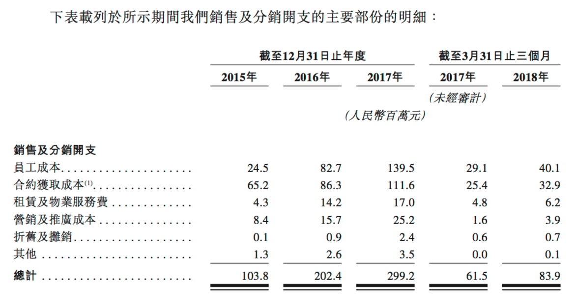 最前线丨微盟将赴港IPO，成拼多多后又一背靠微信上市的公司