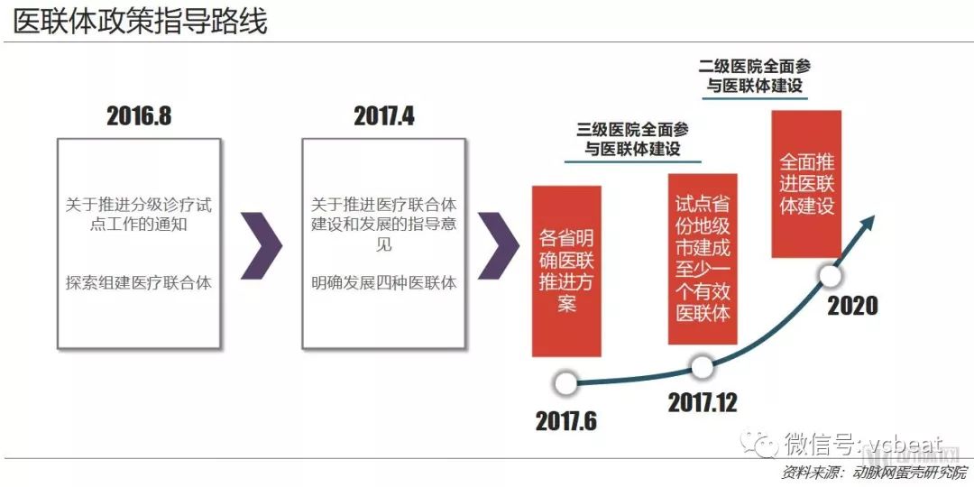 重构医疗生产关系，带来商业新机会——医联体商业价值报告