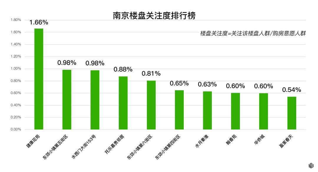 新一线购房大数据报告 | 天津关注度飙升 蓉杭房价涨得凶