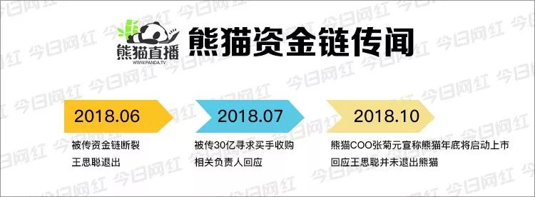 打烂一手好牌，详细还原“熊猫直播倒闭”传闻真相