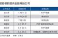 金融科技“逆风”出海上市