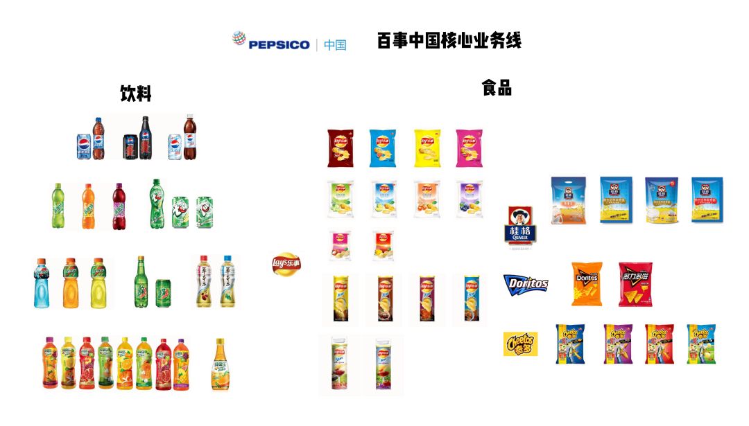 详解百草味股权出售始末新买主百事公司如何搅动线上零食市场