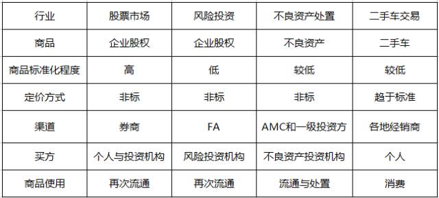 不良资产处置是下一个万亿级风口吗？我们不这么认为