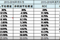 市场普遍唱衰的情况下，本翼为何认为电信设备拐点来了？