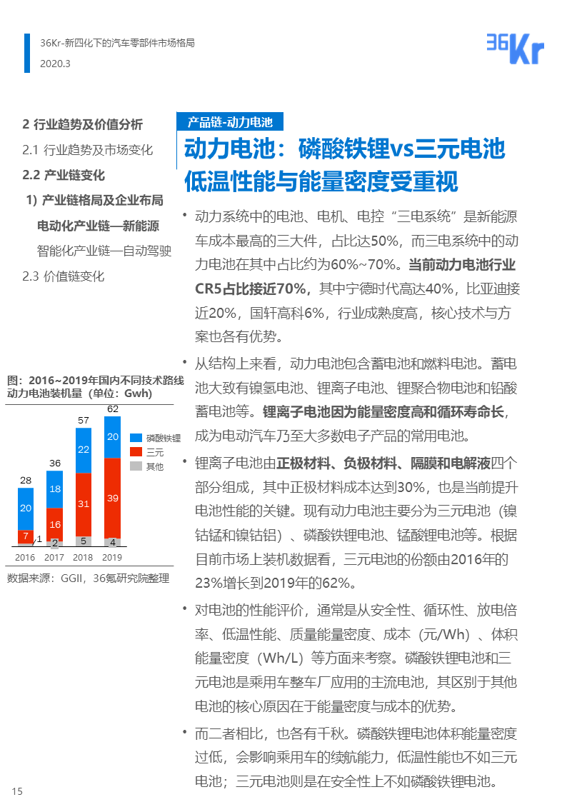 36氪研究 | 新四化下的汽车零部件行业报告