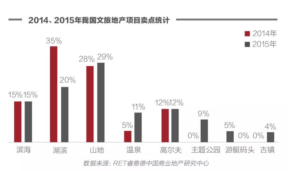 新金矿来了——“文旅地产”该怎么玩？