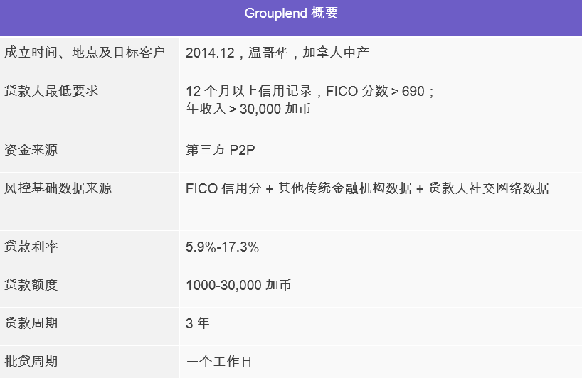 互联网消费金融行研——谈谈围绕央行征信外群体的消费金融创业