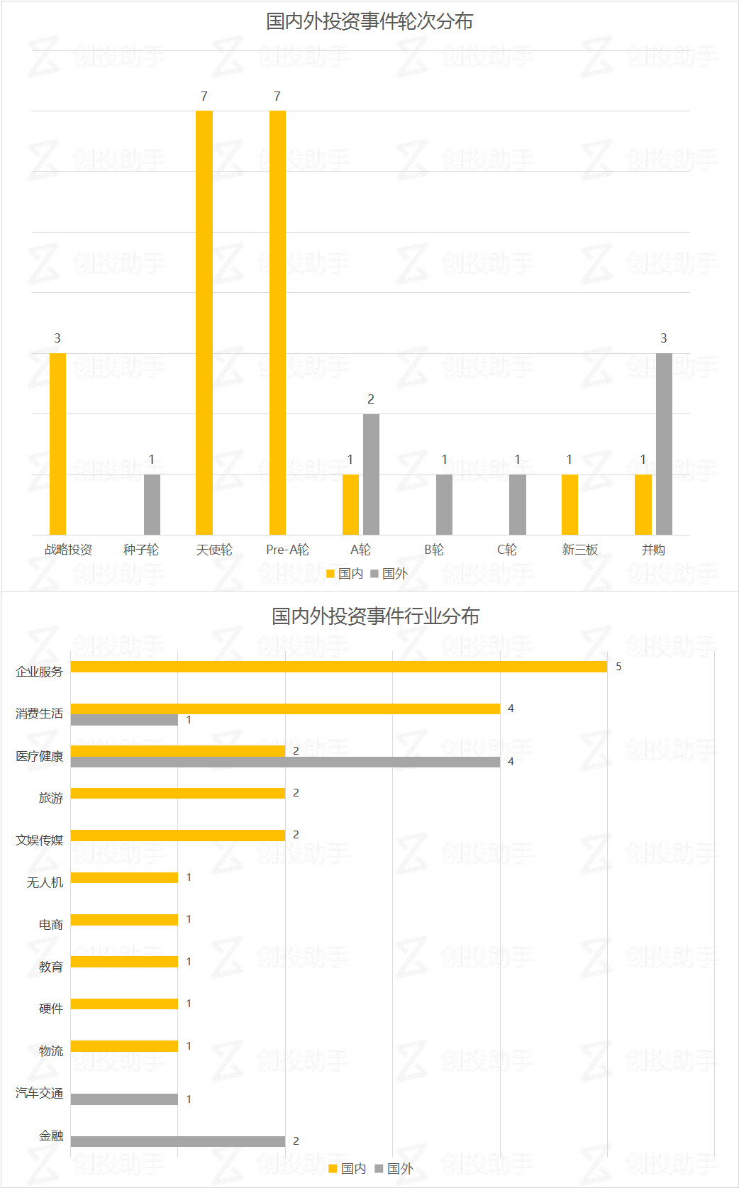 【每日投融资速递】儿童诗教平台“婷婷姐姐”、极客快送、UrbanClap等 28 家公司获得融资——2017.7.3