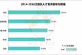 月薪多少能留住游戏人才？《泛娱乐行业人才趋势报告》来解答