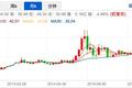 科大讯飞拿出10亿基金要搞“生态战”，这能建立壁垒还是利润黑洞？