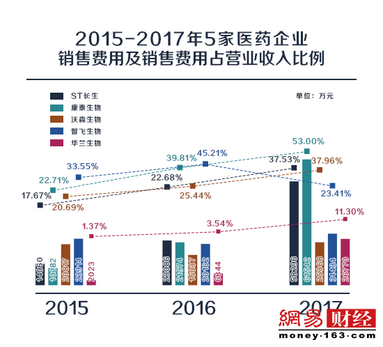 疫苗案复盘：业内人士解码长暴利神话