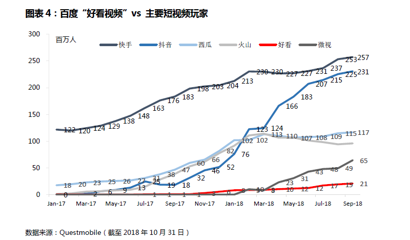 业绩回顾 | 广告业务受监管影响，百度对下一季度信心不足