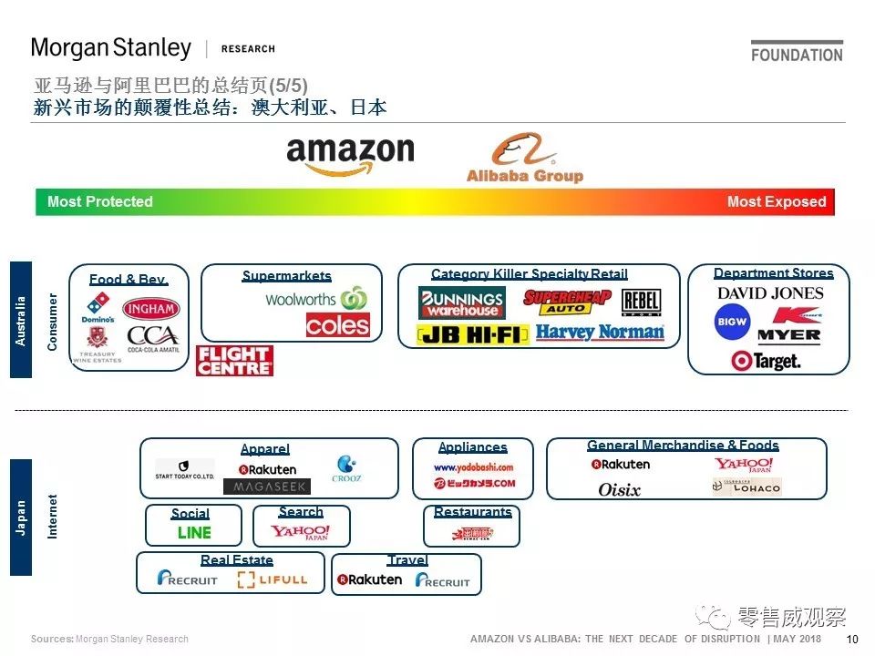 JP Morgan：未来10年，阿里的机会是亚马逊的一倍