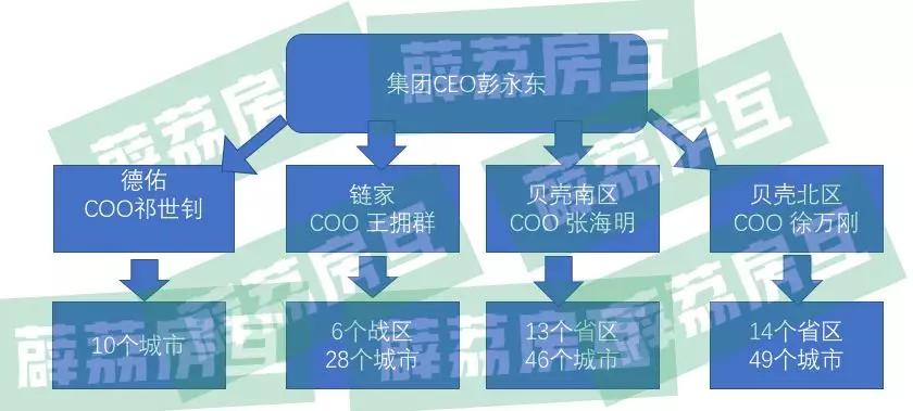 调全国架构、任命新高管，左晖再给贝壳动手术！