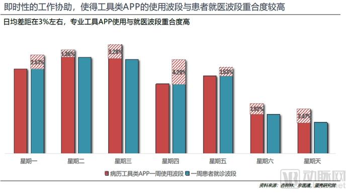 医生移动APP战局进入中盘，实用、业务协作成致胜关键