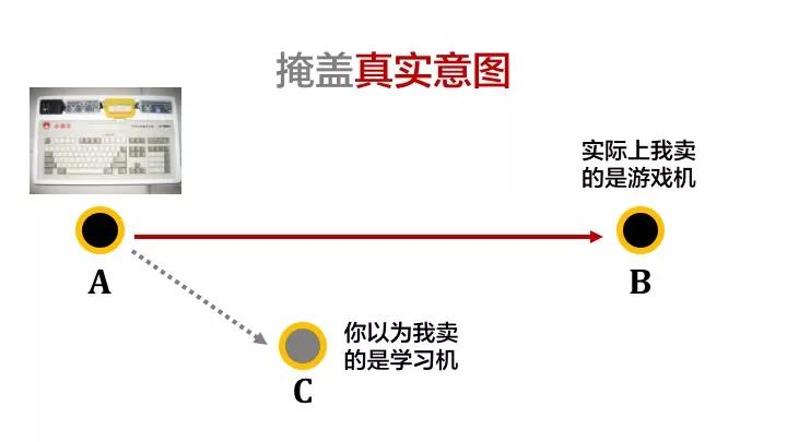 深度干货：高薪人士如何抓事物的本质？