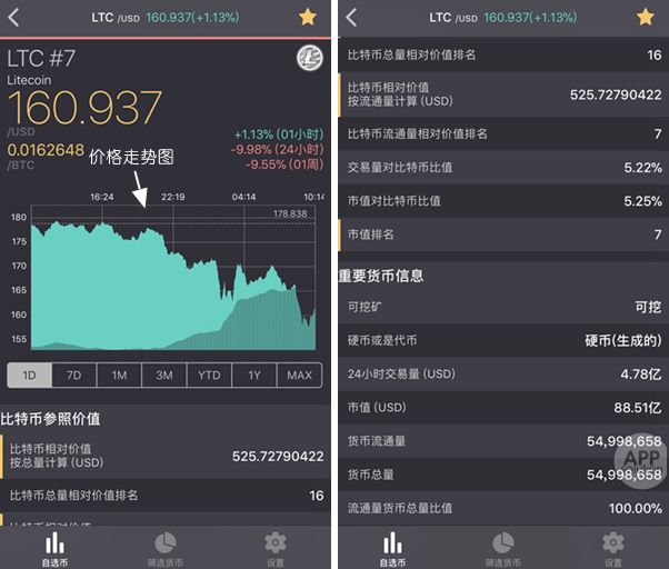 比特币涨跌太快如何掌控？让这个 App 帮你好好盯着