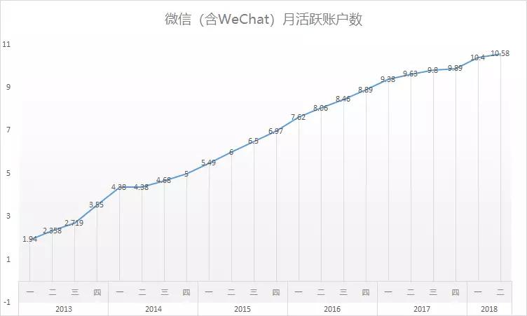 QQ依然年轻，只是最初用QQ的那帮人渐渐老了