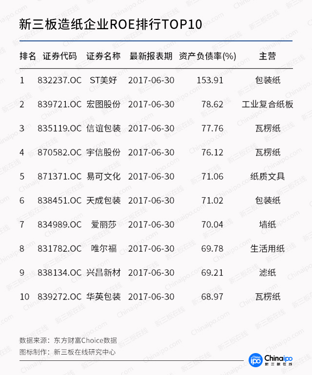 快递涨价纸箱上涨是推手，新三板纸业公司谁最受益？