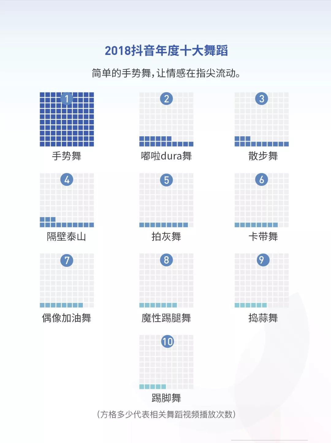 抖音2018年度数据报告