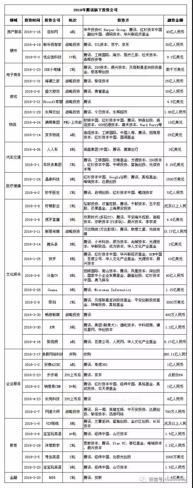 腾讯盛世下危机：半条命交给合作伙伴，投行化制约内部创新