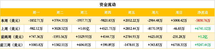 ETH周报 | 以太坊将在7月硬分叉中实行ProgPoW；Deribit推出ETH每日期权（2.17-2.23）