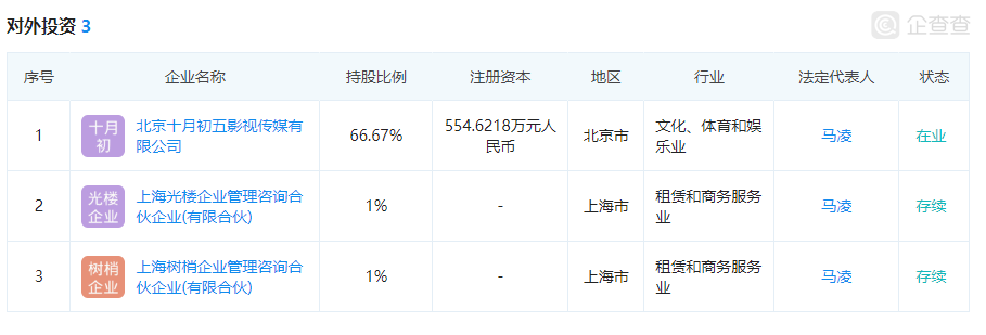 《一个出身寒门的状元之死》刷屏背后，起底咪蒙的商业版图