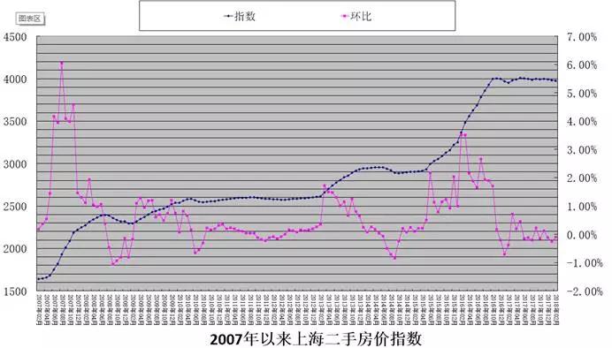 房产下一轮上涨何时到来？重磅干货分享