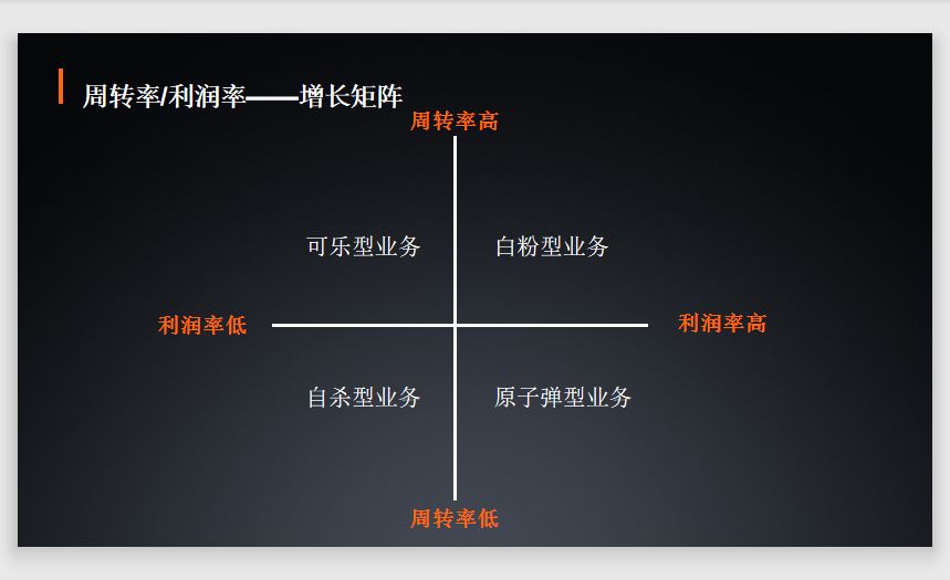 白粉、自杀、原子弹，你的企业是哪一型？
