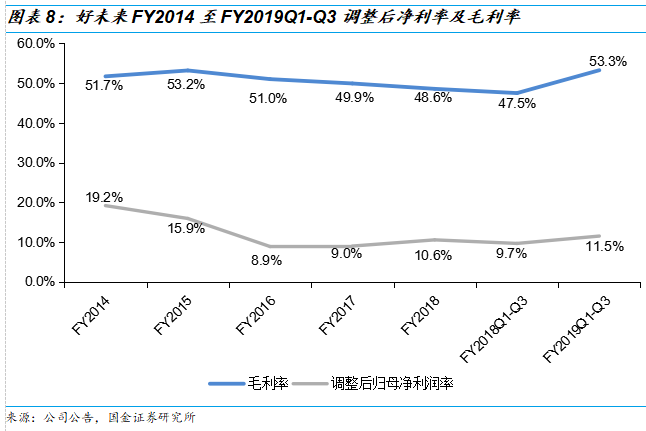 好未来2019Q3财报解读：收入增速放缓进入新常态，经营体系依旧强势，估值仍偏高 | 创投观察