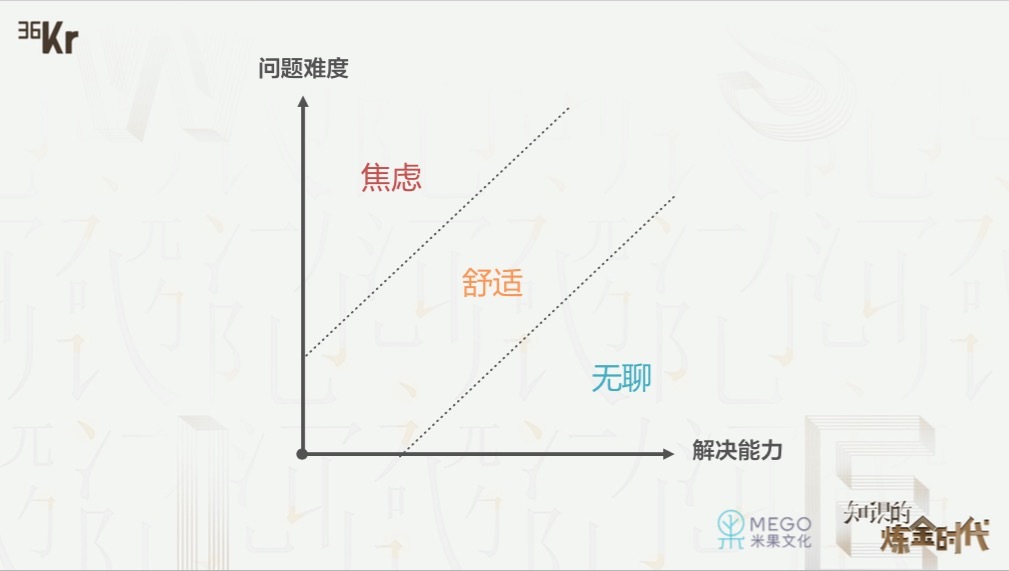 米果文化邱晨：除了焦虑的健身房逻辑，还有反焦虑的咖啡厅逻辑｜WISE x 知识新经济峰会