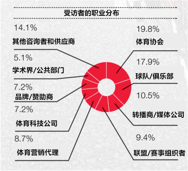 体育产业的年轻人冲击波