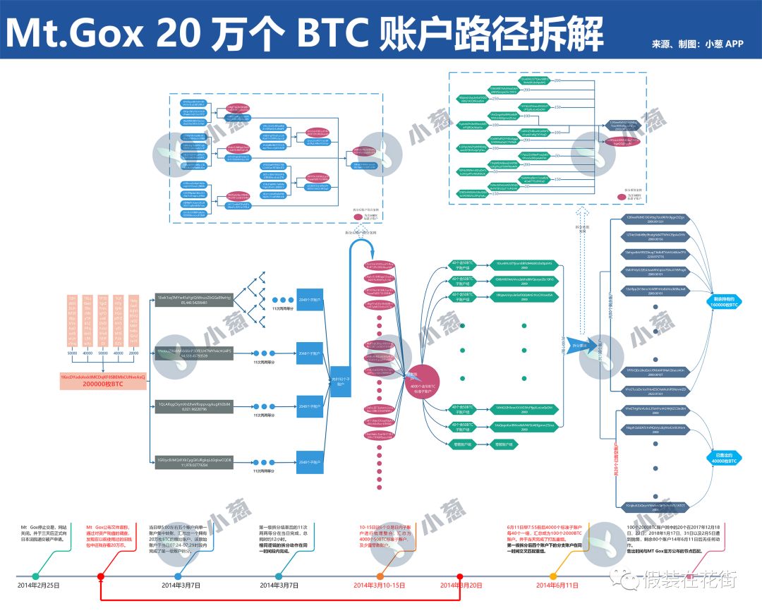 Mt.Gox这只僵尸巨鲸潜伏在哪？