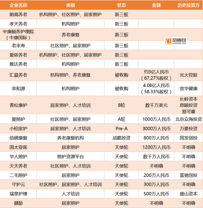 养老照护领域趋势：市场规模将超5000亿，定位走向中高端、资本偏好上门照护