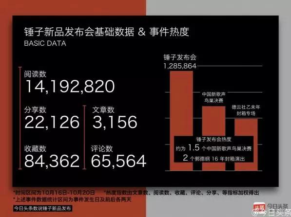 翻看了锤子8场发布会，我们发现了这些“秘密”