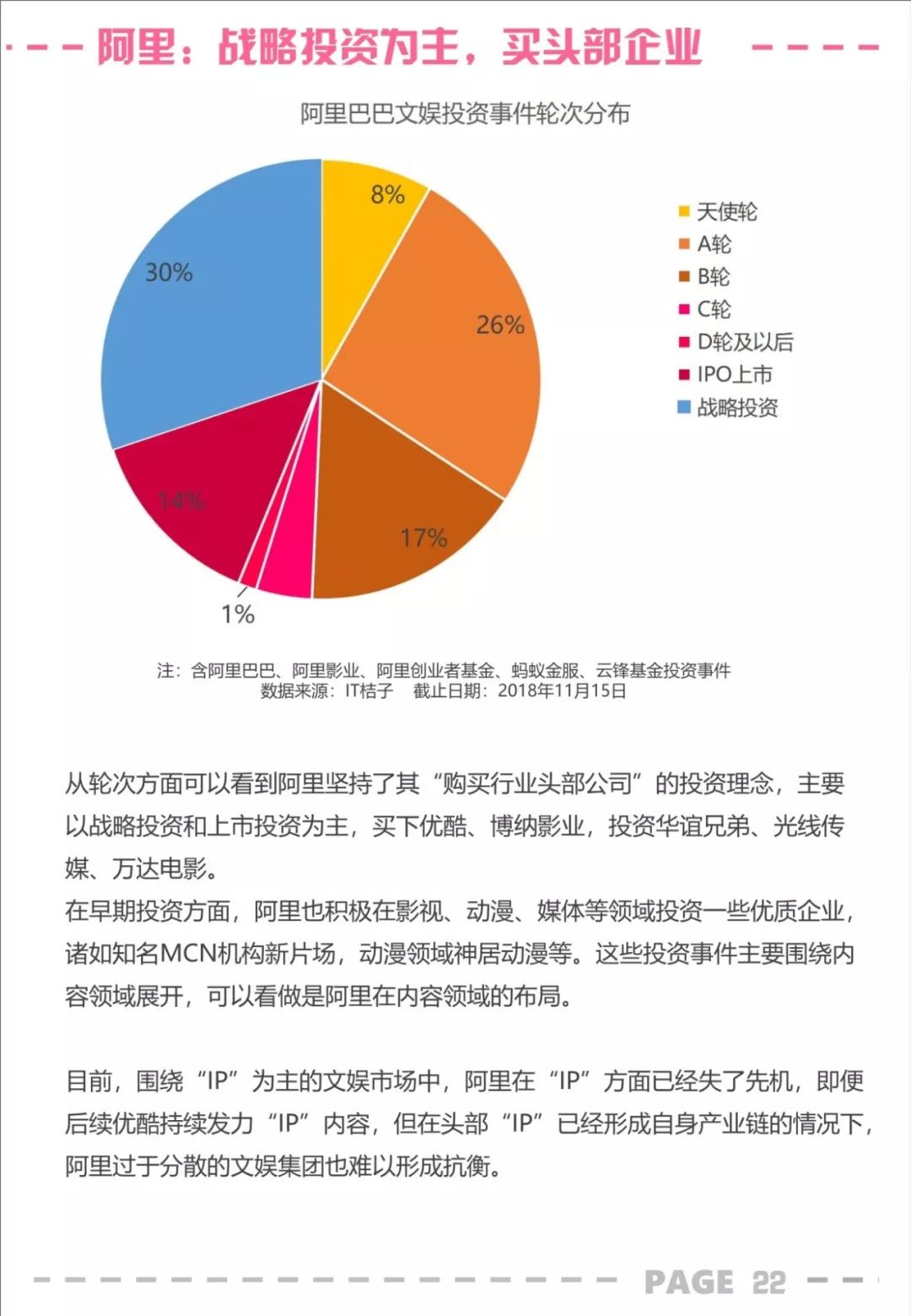 BAT 文娱投资，交卷