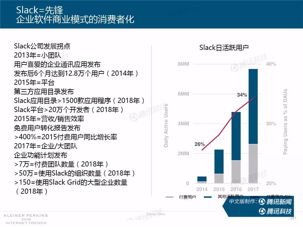 【完整版】2018互联网女皇趋势报告：全球互联网用户出现个位数增长