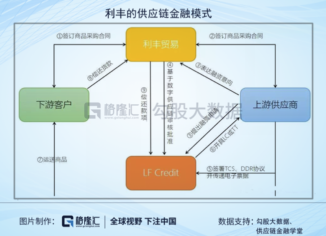 从2000亿到80亿：供应链祖师爷的兴衰启示