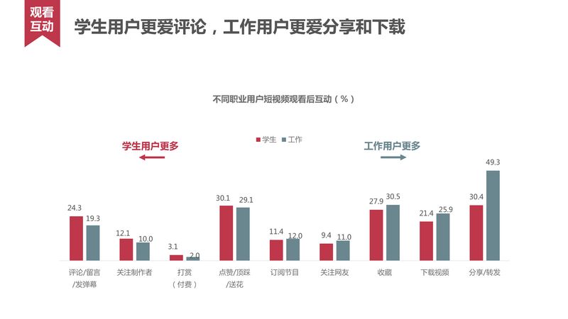 短视频用户行为研究_20160620-28.jpg