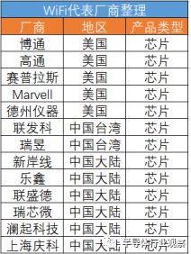 谁在“盘”物联网的“网”？