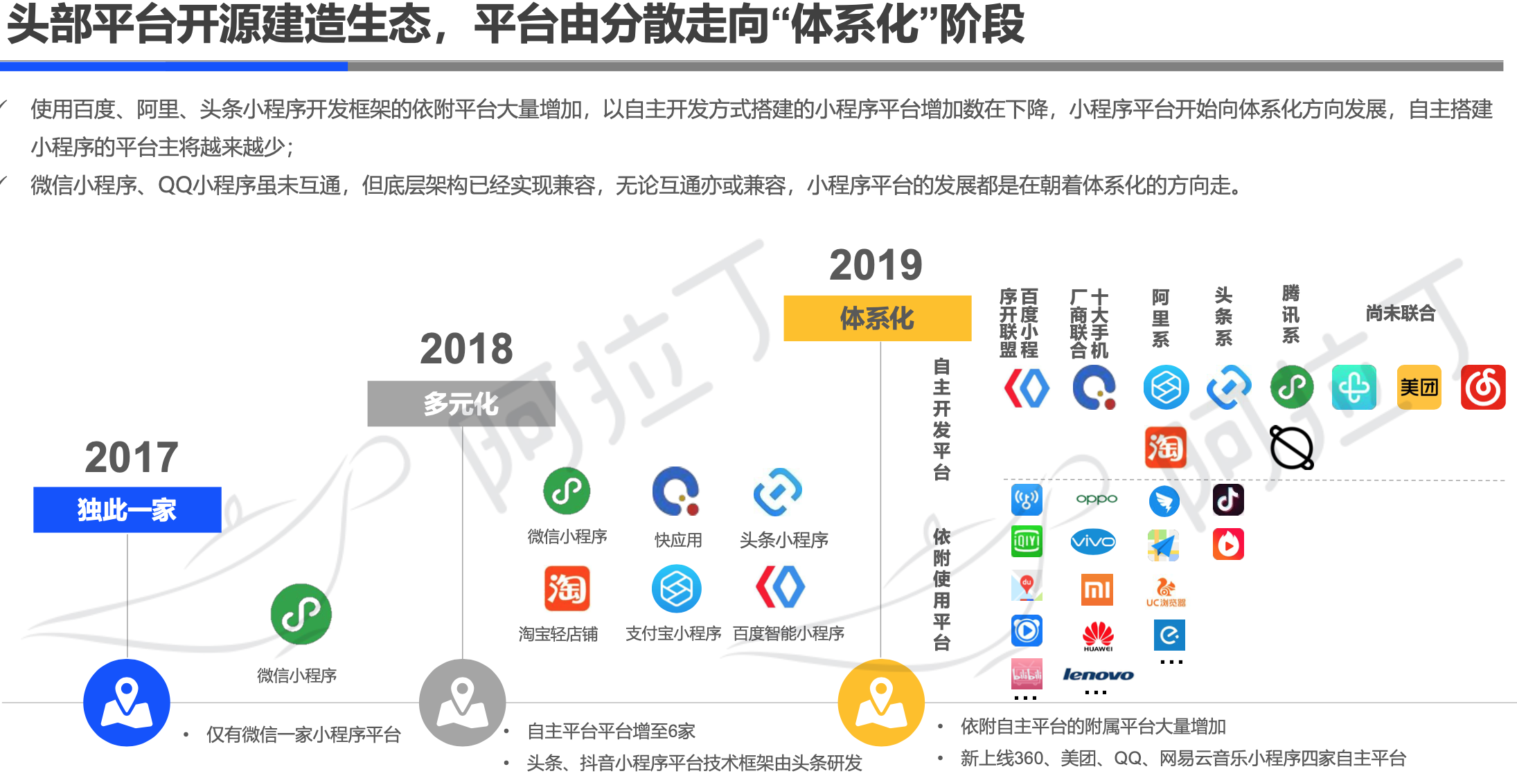 阿拉丁2019年小程序年度生态白皮书：小程序互联网时代到来