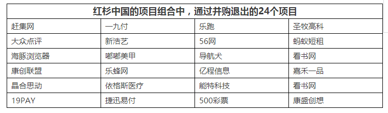 中国投资界隐形霸主：11年494个项目，退出率为16%