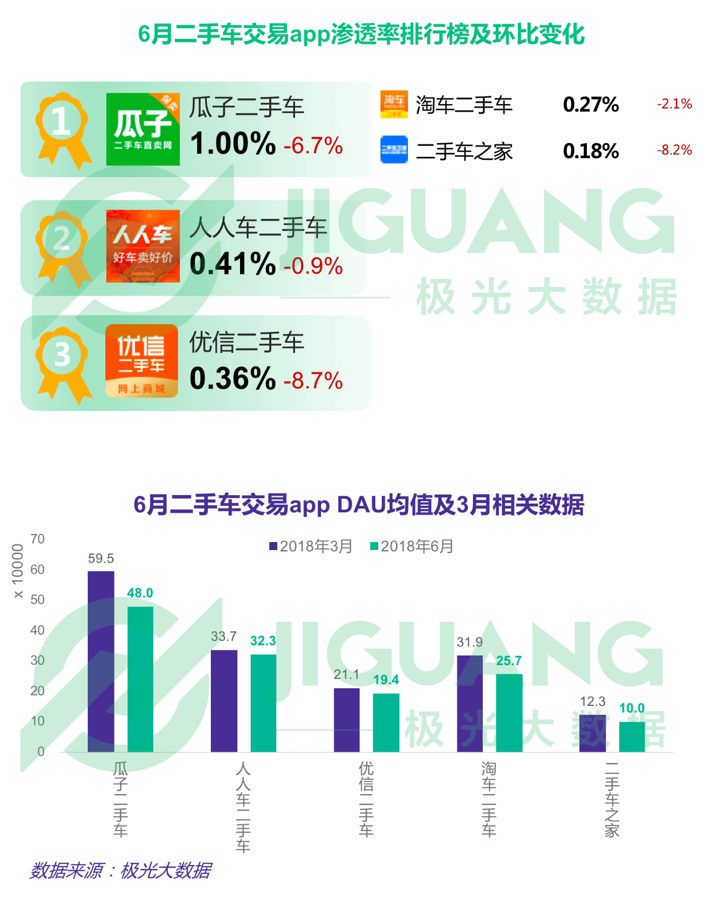 第二季度APP榜：拼多多渗透率达淘宝一半，抖音6月DAU破亿