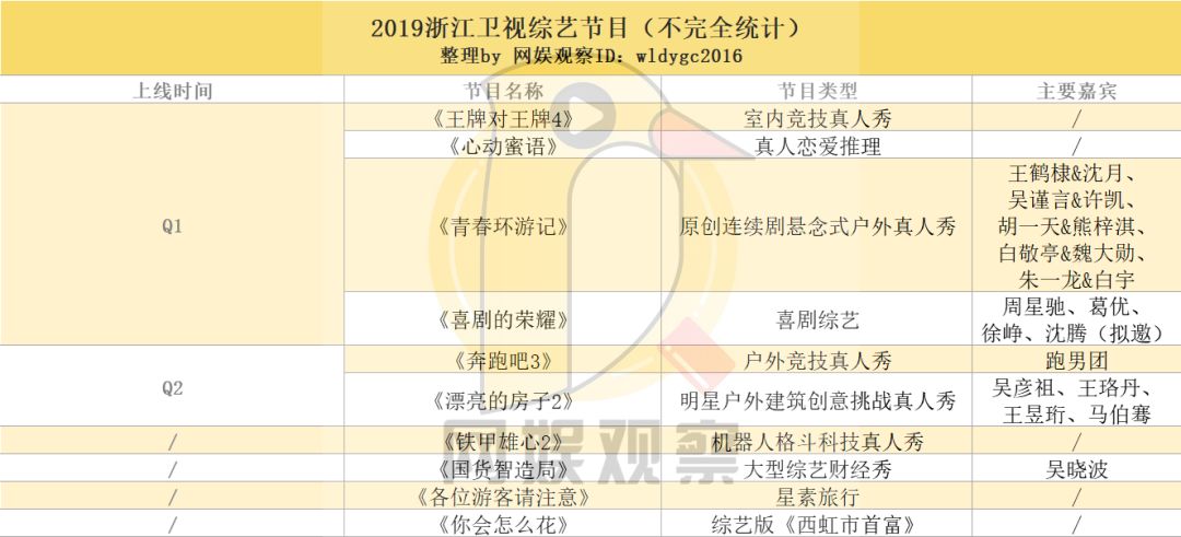 2019综艺前瞻：新大厂男孩抵达战场，傅璎、巍澜cp再续前缘